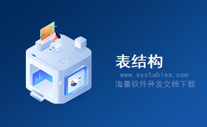 表结构 - SiteBulletin - SiteBulletin - CMS内容管理系统-[企业政府]某企业网站数据库